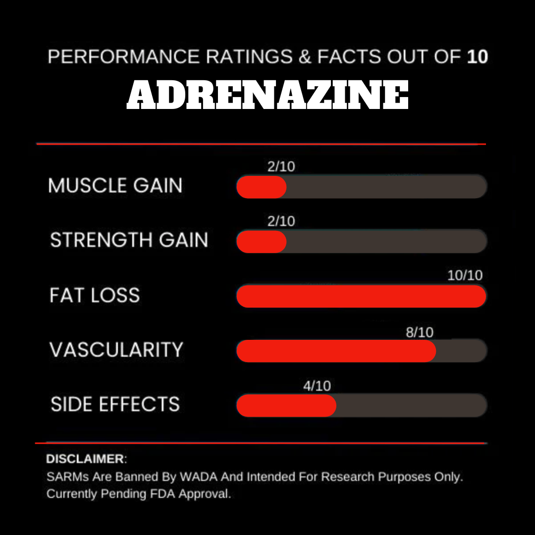 Cardarine performance ratings scored from 1 to 10