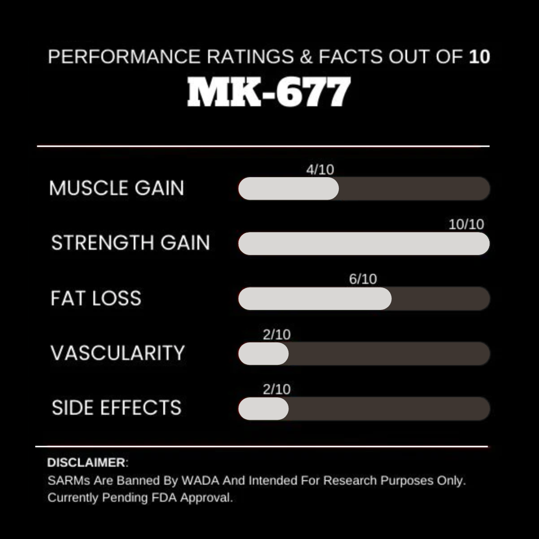 Mk 677 performance ratings scored from 1 to 10