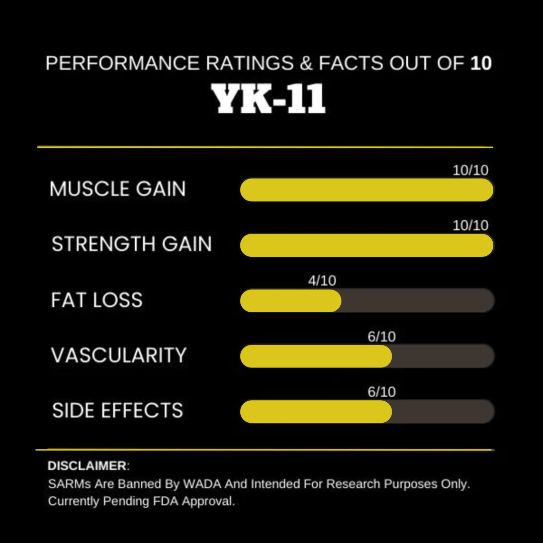 YK-11 performance ratings scored from 1 to 10