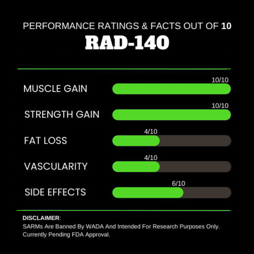SARM RAD 140 performance ratings scored from 1 to 10