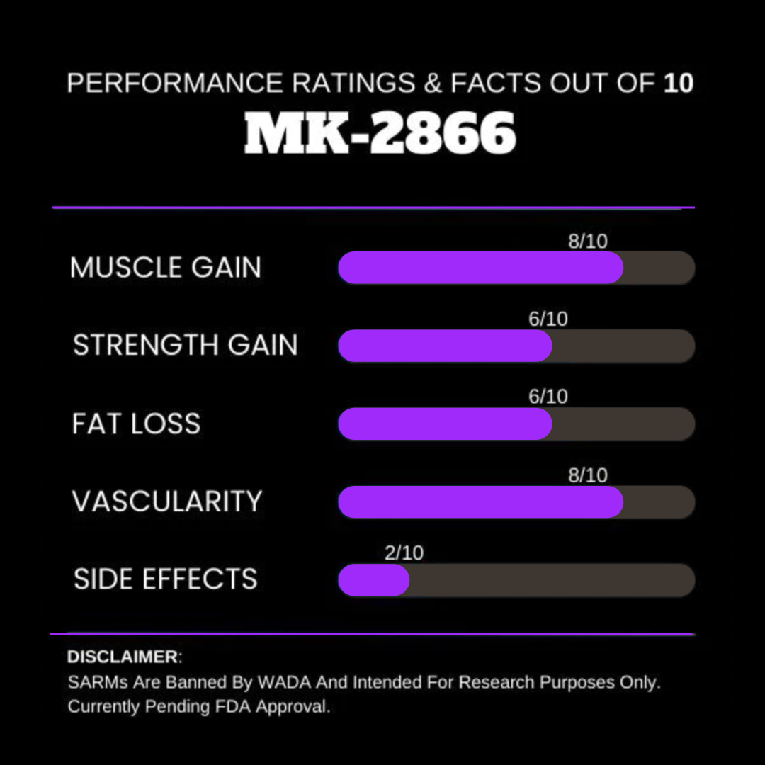Mk 2866 performance ratings scored from 1 to 10