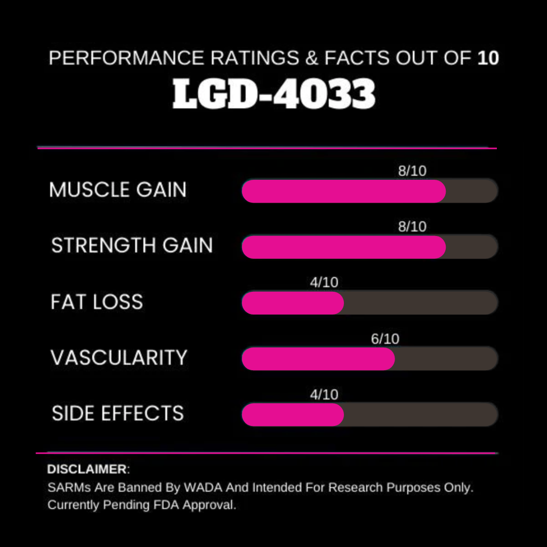 LGD 4033 performance ratings scored from 1 to 10